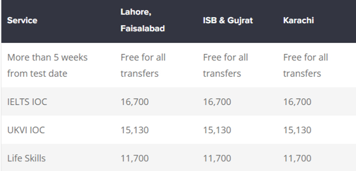 IELTS Date Transfer Fees
