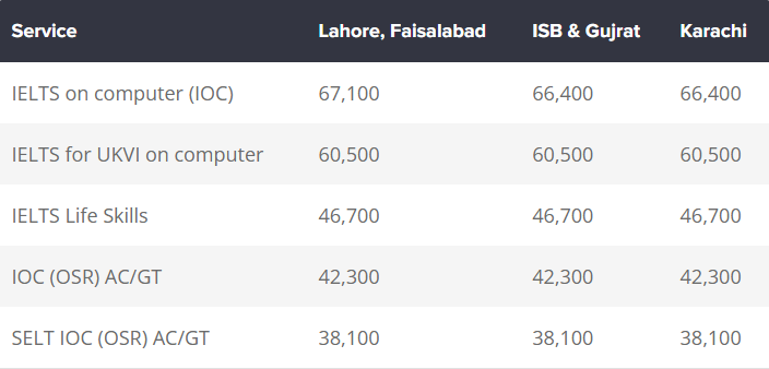 IELTS Test Fee in Pakistan