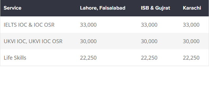 IELTS EOR (Enquiry on Results) Fees