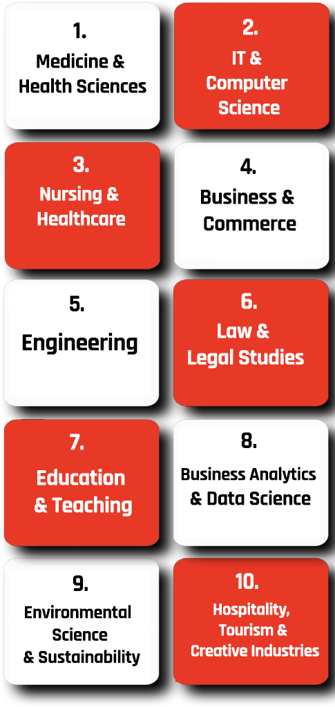 Top courses in Australia including IT, Nursing, Engineering, Business and Hospitality