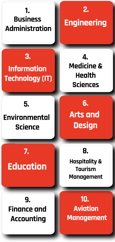 Top courses to study in Malaysia including engineering business IT and healthcare