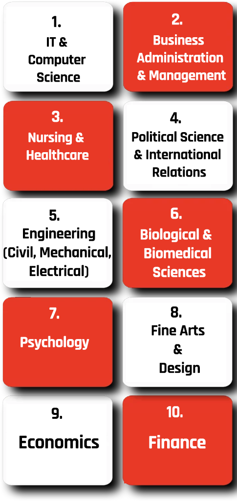Top courses to study in USA including IT business nursing engineering and finance
