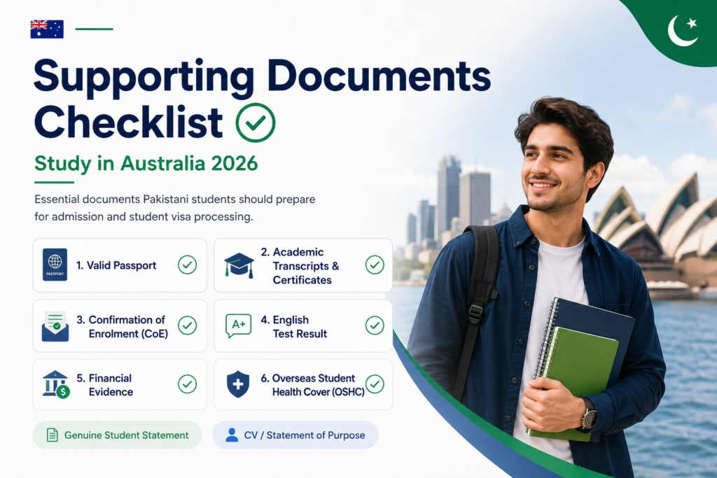 Supporting documents checklist for Pakistani students planning to study in Australia in 2026, including passport, academic transcripts, CoE, English test result, financial evidence, OSHC, and student visa documents.