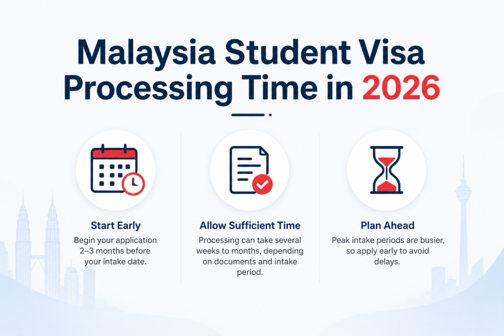 Malaysia Student Visa Processing Time in 2026