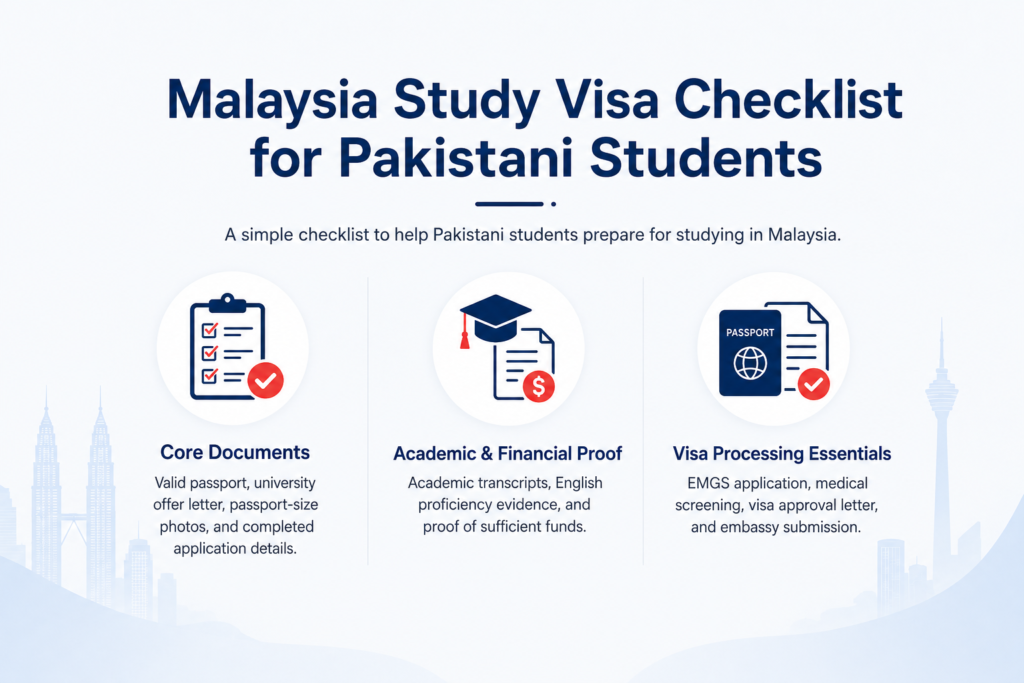 Malaysia study visa checklist for Pakistani students